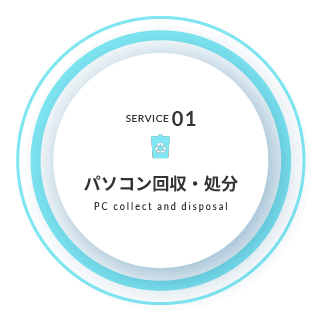 パソコン回収・処分リンク